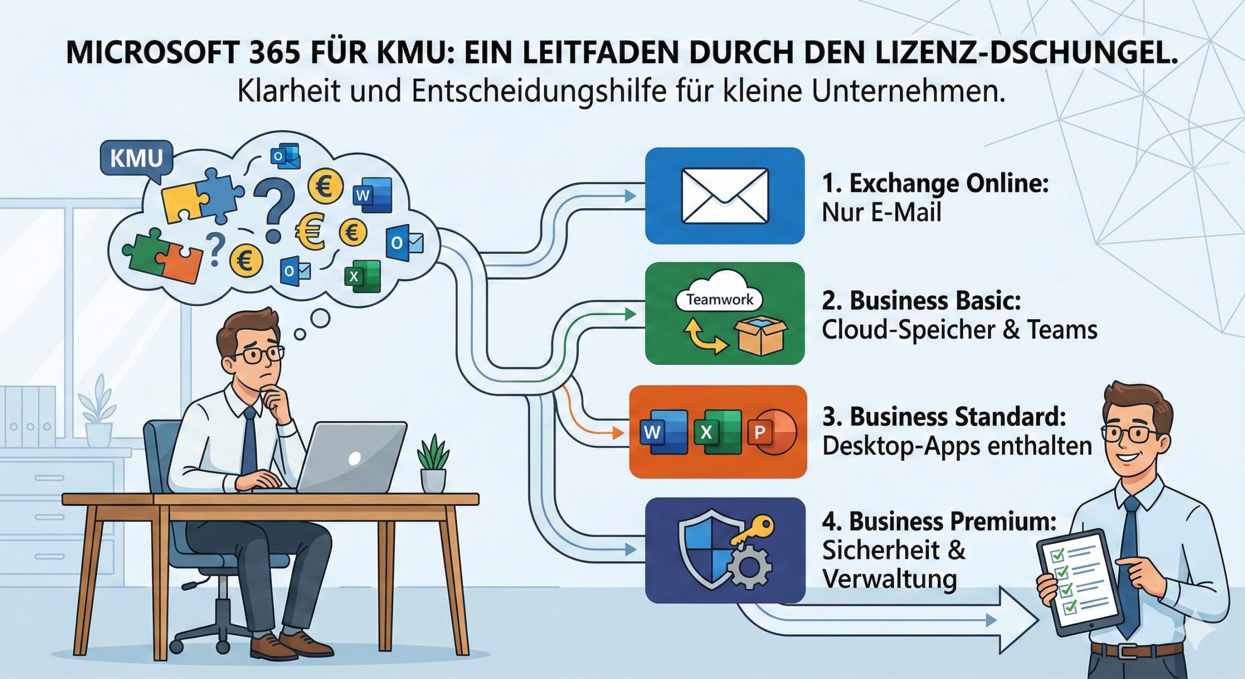 Microsoft 365 Lizenzen für KMU