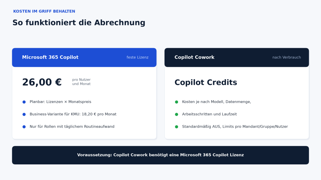 Abrechnungsmodelle