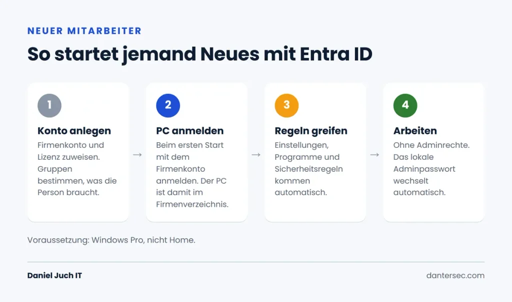 neuer Mitarbeiter mit Entra ID